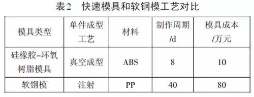 深挖兩年，秋平模型借助金石3D打印機崛起為重慶汽車手板之最